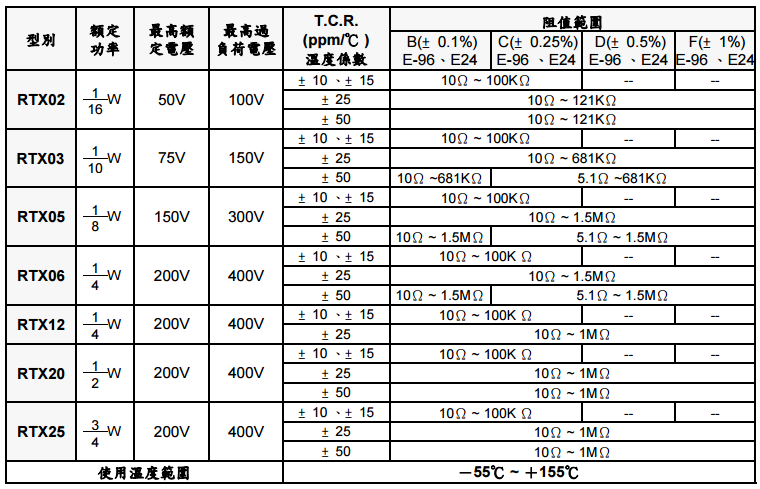 旺诠RTX系列薄膜电阻详细参数及阻值表.png