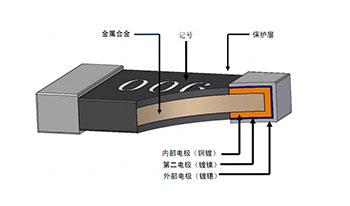贴片电阻结构图.jpg