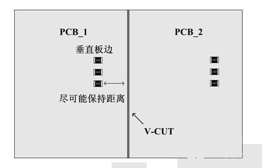 使用贴片电阻时常见问题汇总