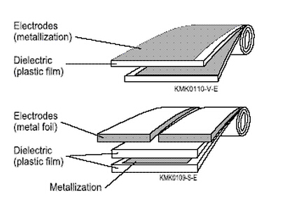 薄膜电容的结构及特性- 产品知识- 贴片电容_贴片电阻_贴片电感_贴片磁 
