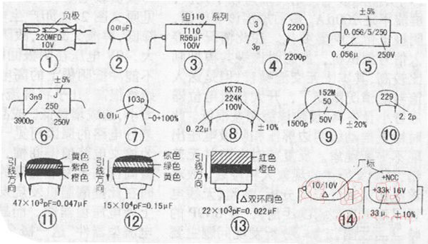 电容容值的表示方法