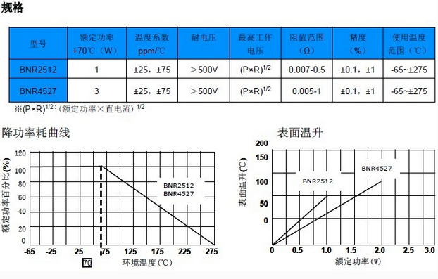 贴片电阻参数图.png